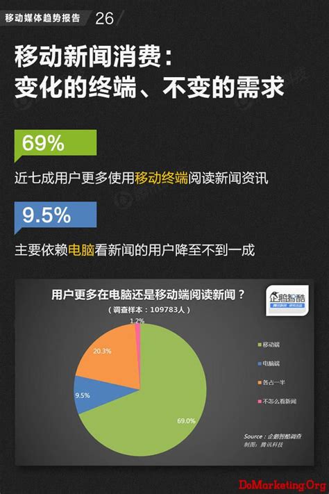 2014年移动媒体趋势报告：中国网络媒体的未来（完整版） - 公关行业报告 - 市场营销智库--广告、公关、互动领域垂直资讯门户