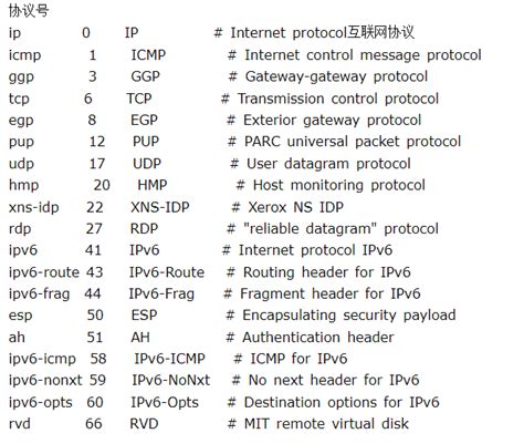 TCP和UDP协议服务常用端口大全说明 - 云服务器网