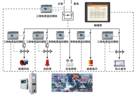 消防设备电源监控系统安科瑞-江苏安科瑞电器制造有限公司
