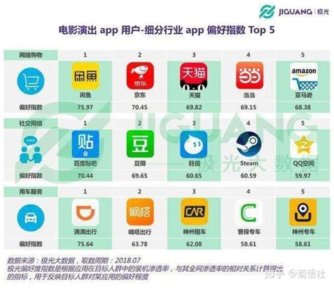 淘票票、大麦领跑电影演出票务app 现场娱乐成文化消费新趋势 - 知乎