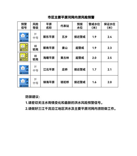 湖南省发布洪水黄色预警 预警地区：衡阳市、永州市 - 综合 - 新湖南