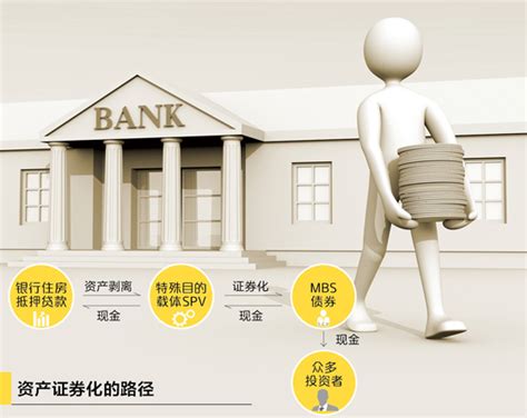 曾引发全球金融危机的次级抵押贷款产品 哪家中国银行在尝鲜？|界面新闻 · 商业
