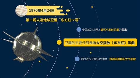 神十四成功出征，近些年来中国载人航天为何发展如此快速？ - 知乎