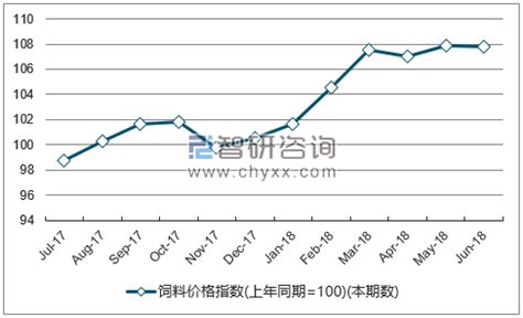 行业深度！一文带你详细了解2021年中国饲料行业市场规模、竞争格局及发展前景_前瞻趋势 - 前瞻产业研究院