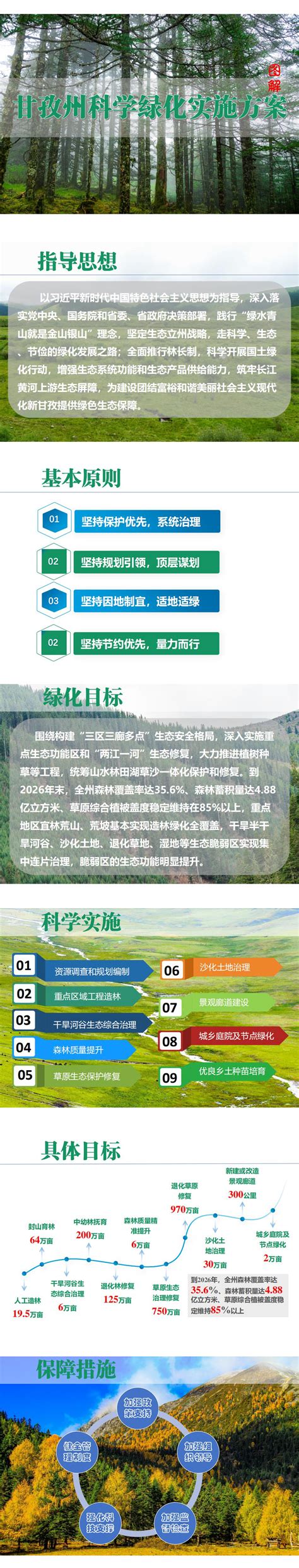 《甘孜州科学绿化实施方案》图文解读 - 甘孜藏族自治州人民政府网站