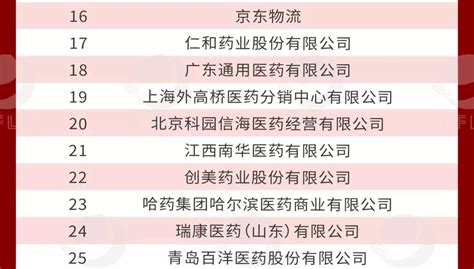 干货：2018中国医药运输五十强分析报告（附50强名单） - 物流指闻