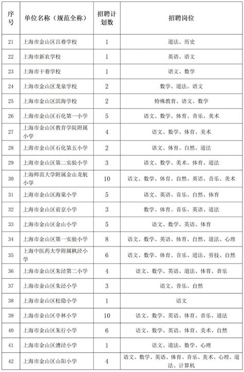 上海市金山区教育局2024年招聘教师公告
