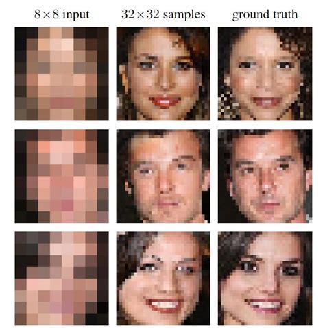 学界 | 谷歌新论文提出像素递归超分辨率：利用神经网络消灭低分辨率图像马赛克