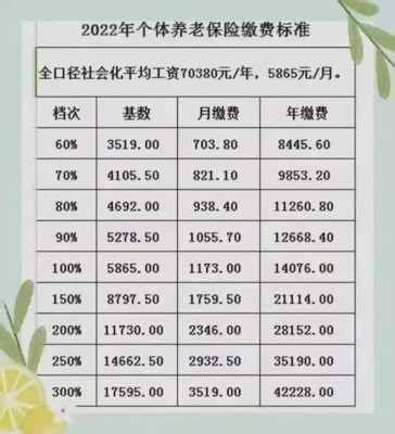 2022广州社保缴费比例、基数？个人每月交多少钱？_费用_企业_下限