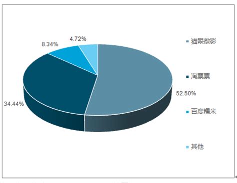 在线票务市场分析报告_2019-2025年中国在线票务行业深度研究与市场分析预测报告_中国产业研究报告网
