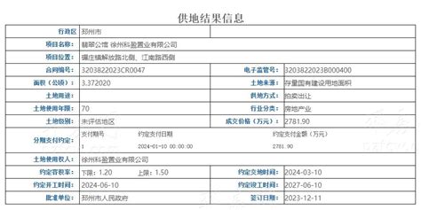 邳州这里要建新住宅，项目名称....-邳州土地信息-邳州房产网