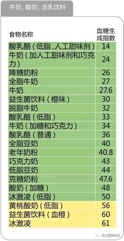 食物升糖指数一览表，看完不再糊涂