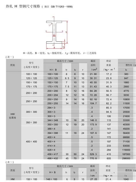 北京钢材市场H型钢最新价格-北京钢材-最新钢材现货报价