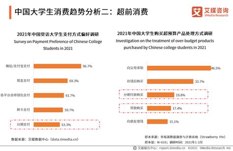 云南40万大学生一年花掉105亿 消费前三项都跟学习无关…|云南|大学生群体|消费报告_新浪新闻