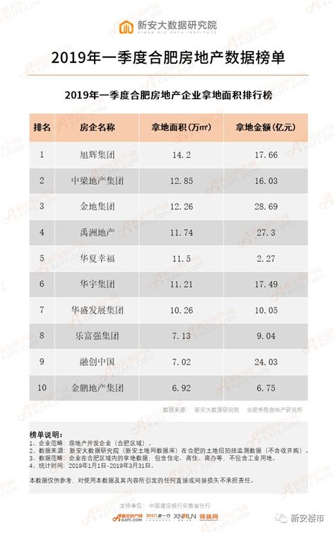最新全国城区面积排名，中国建成区面积排名一览表(附2022年最新排行榜前十名单)_全球排行榜123网
