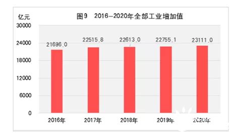 工业大省的背后：山东用电量及增速全国居首-国际电力网