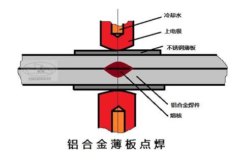 铝螺柱焊接工艺技术分析（二） - 焊接技术 - 深圳市鸿栢科技实业有限公司