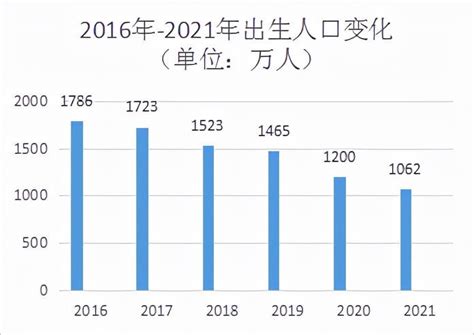 2021年全国各省出生人口排名:广东位居第一_中国人口_聚汇数据