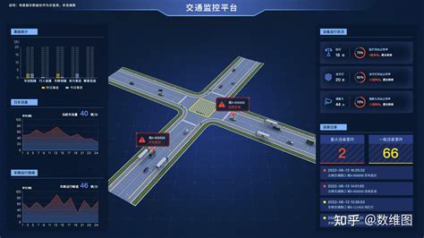 智慧安防可视化管理_行业三维可视化应用解决方案-上海臻图信息技术有限公司