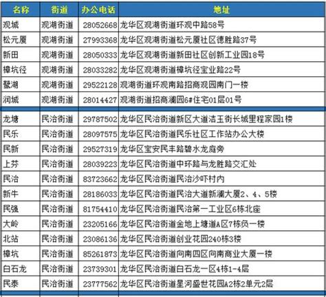 北京大兴区瀛海镇社区村联系电话一览表- 北京本地宝