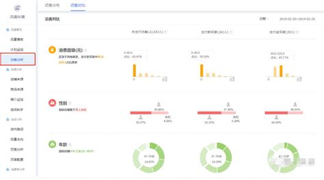 如何提升店铺链接转化率(7个优化店铺成交转化率技巧) - 拼客号