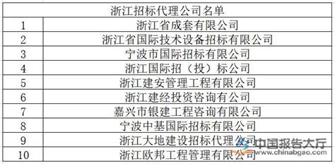 国网浙江省电力有限公司关于2022年12月代理工商业用户购电价格公告