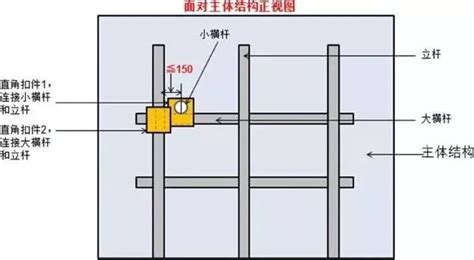 建筑施工丨扣件式脚手架剪刀撑如何设置、搭设？