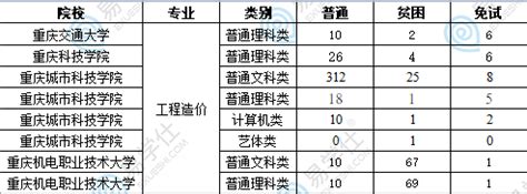 2023年重庆高考454分左右能报考上什么样的大学(物理选科)