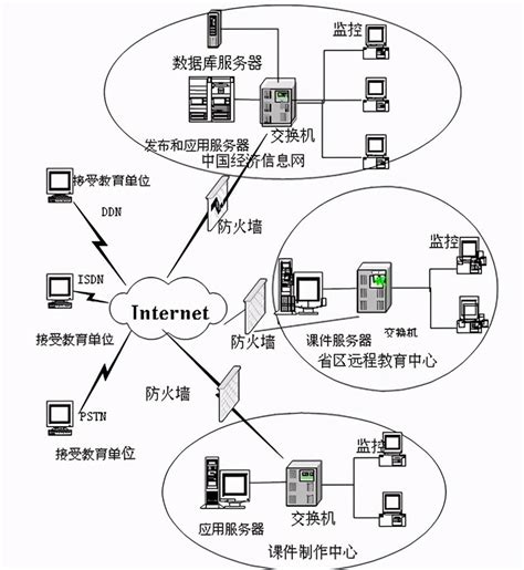 在线教学直播体系开发需要做好哪些方面？这几点很重要 - 知乎