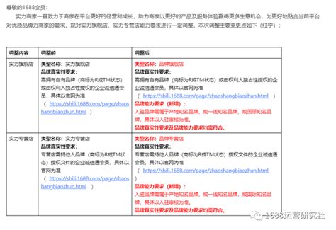 1688平台要求商家对自营销活动进行自检自查并整改_电商资讯_来安县电子商务公共服务中心