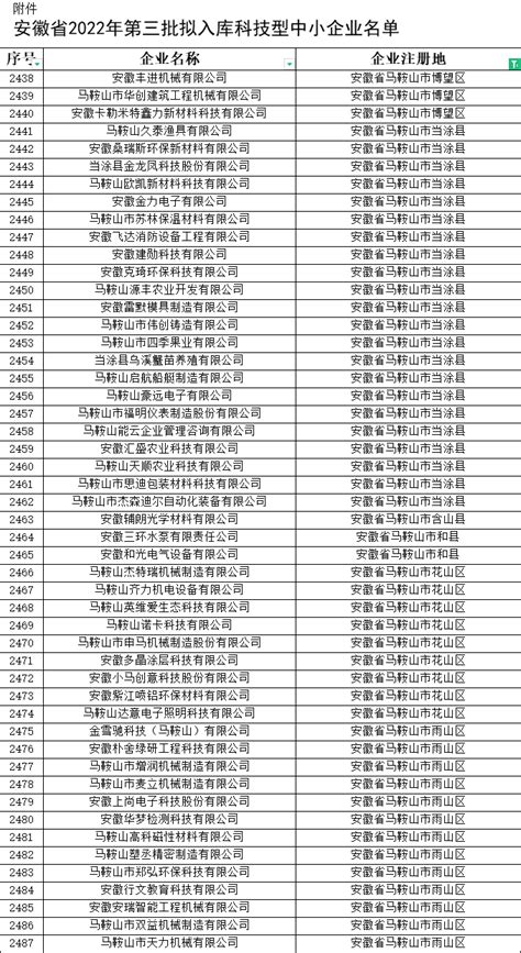 【江苏省2021年第四批拟入库科技型中小企业名单公示】- 相城区惠企通服务平台