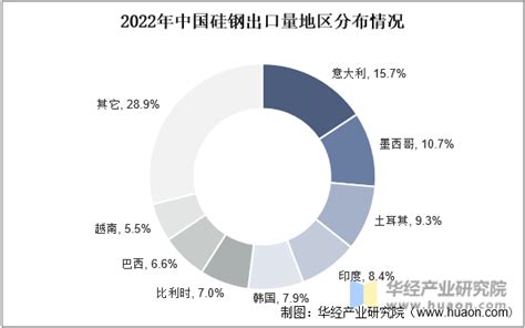 2023年中国取向硅钢行业市场前景及投资研究报告_财富号_东方财富网
