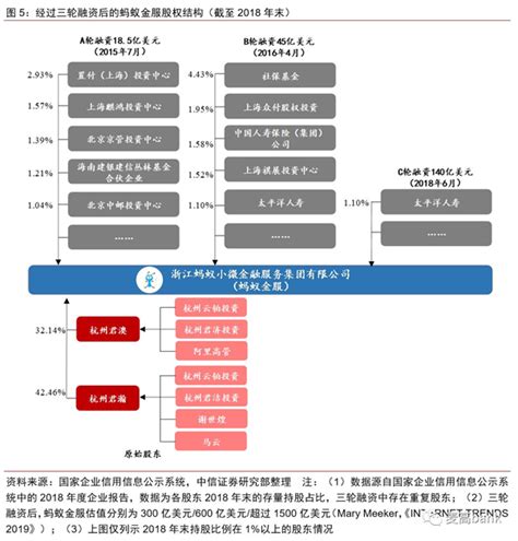 从设立到上市的股权结构演变——以阿里巴巴为例-组织结构-中国管理大数据交易平台