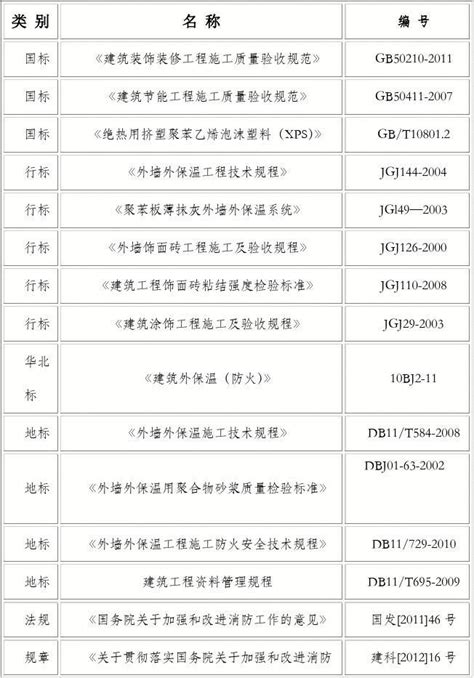 外墙装饰装修工程施工方案(参照图集10BJ2-11)北京_文档之家