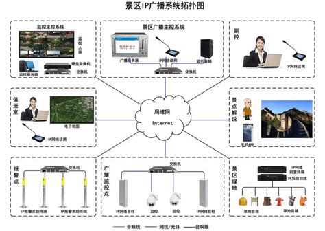 申瓯智联-旅游景区无线wifi覆盖解决方案 重庆申欧通讯科技有限公司