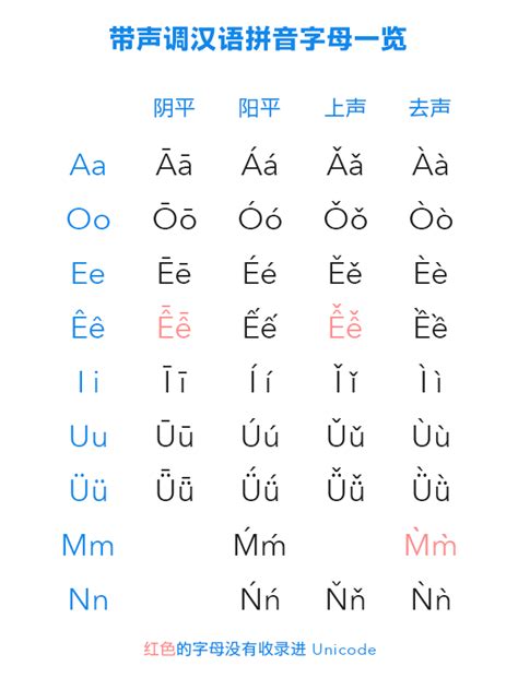 汉语拼音音节表(带声调1316个)_word文档在线阅读与下载_文档网