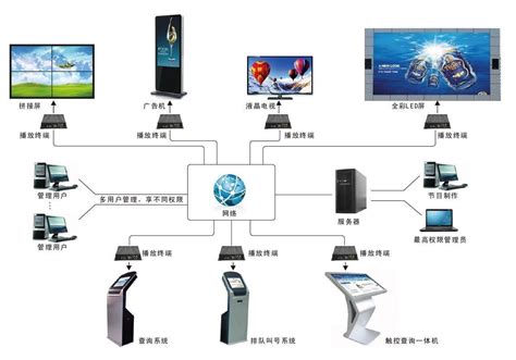 多媒体触控展示系统的技术应用-华竣国际展示股份公司
