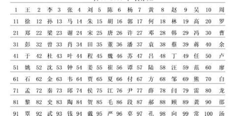 山东十大姓氏排行榜出来了，看看潍坊啥姓氏最多……_人口