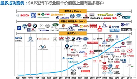 猫头鹰汽车零件贸易(广州）有限公司的汇配旗舰店首页