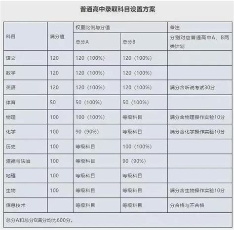 2023年荆州市中考化学试卷真题及答案_4221学习网