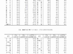 浙江杭州宁波商品房住宅销售价格房价指数走势_房家网
