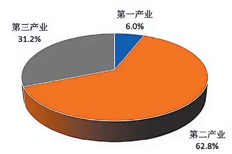 2010-2019年海南省GDP及各产业增加值统计_华经情报网_华经产业研究院