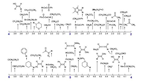 阿司匹林的化学名称为乙酰水杨酸.也叫乙酰基柳酸.醋柳酸.其分子结构如下:? (1)阿司匹林的一种同分异构体中含有苯环和两个羧基.且苯环上只有 ...