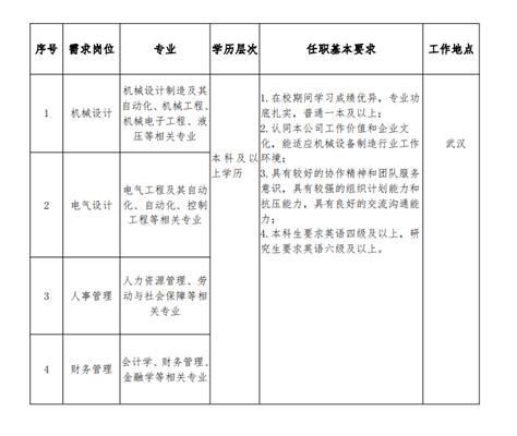 中国电建集团武汉重工装备有限公司（国有控股）2021年校园招聘 ...