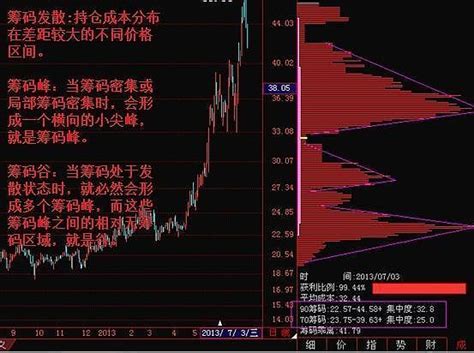 中国股市：庄家坐庄的常用五个手法，看完对庄家踪迹了如指掌 - 知乎