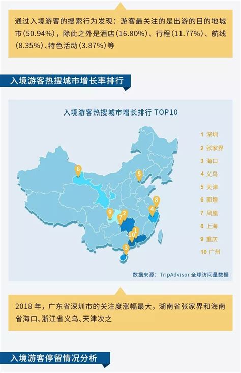 世界旅游联盟发布《2019中国入境旅游数据分析报告》_凤凰网旅游_凤凰网
