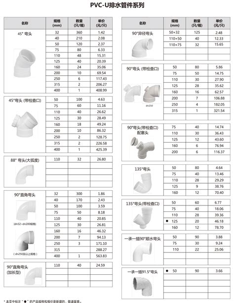 联塑pvc排水管规格表金绿建小编建峰为您提供 - 金绿建管道商城
