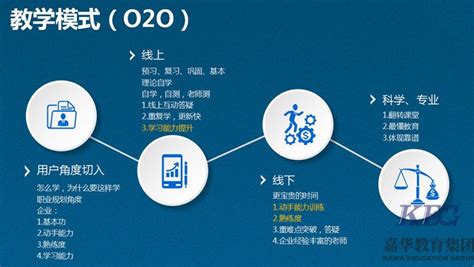 SQL数据库教程视频-北大青鸟嘉华学校官网