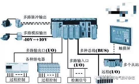 兰州南自电气有限公司、兰州南自、兰州电气、兰州配电柜、兰州高低压成套、兰州高低压电器网、兰州箱变、兰州配电箱、兰州变电站综合自动化、甘肃电气 ...