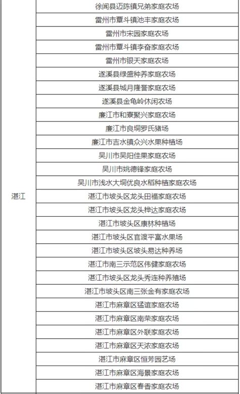 威水！2019年省级示范家庭农场名单公布，湛江29家上榜！
